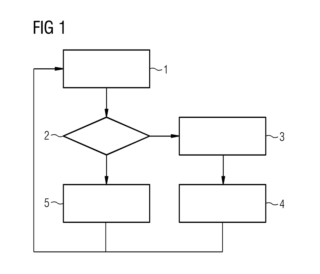 Method and system for monitoring sensor data of rotating equipment