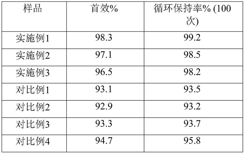 Lithium supplementing current collector and preparation method thereof, lithium supplementing pole piece and lithium battery