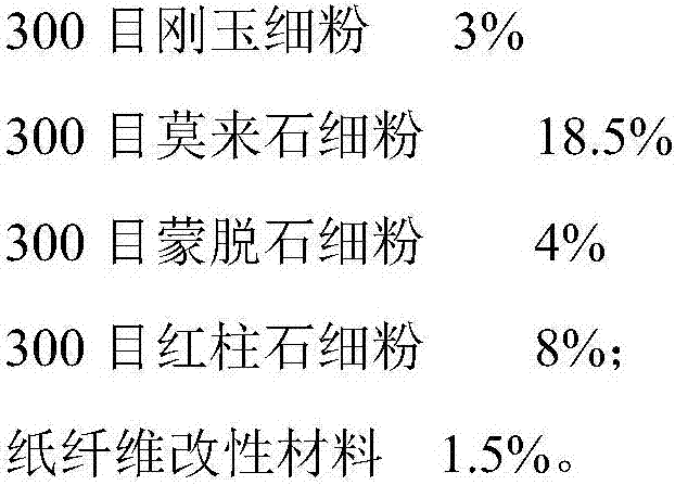 High-temperature-resistant paper pouring pipe for producing metal casting and preparing method of high-temperature-resistant paper pouring pipe