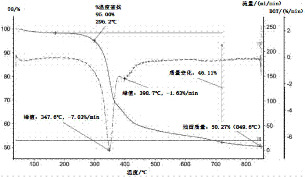 High-temperature-resistant paper pouring pipe for producing metal casting and preparing method of high-temperature-resistant paper pouring pipe