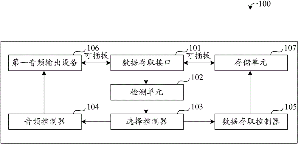 Information processing device and method