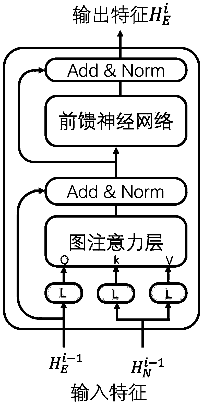 PDF table structure identification method based on graph attention mechanism