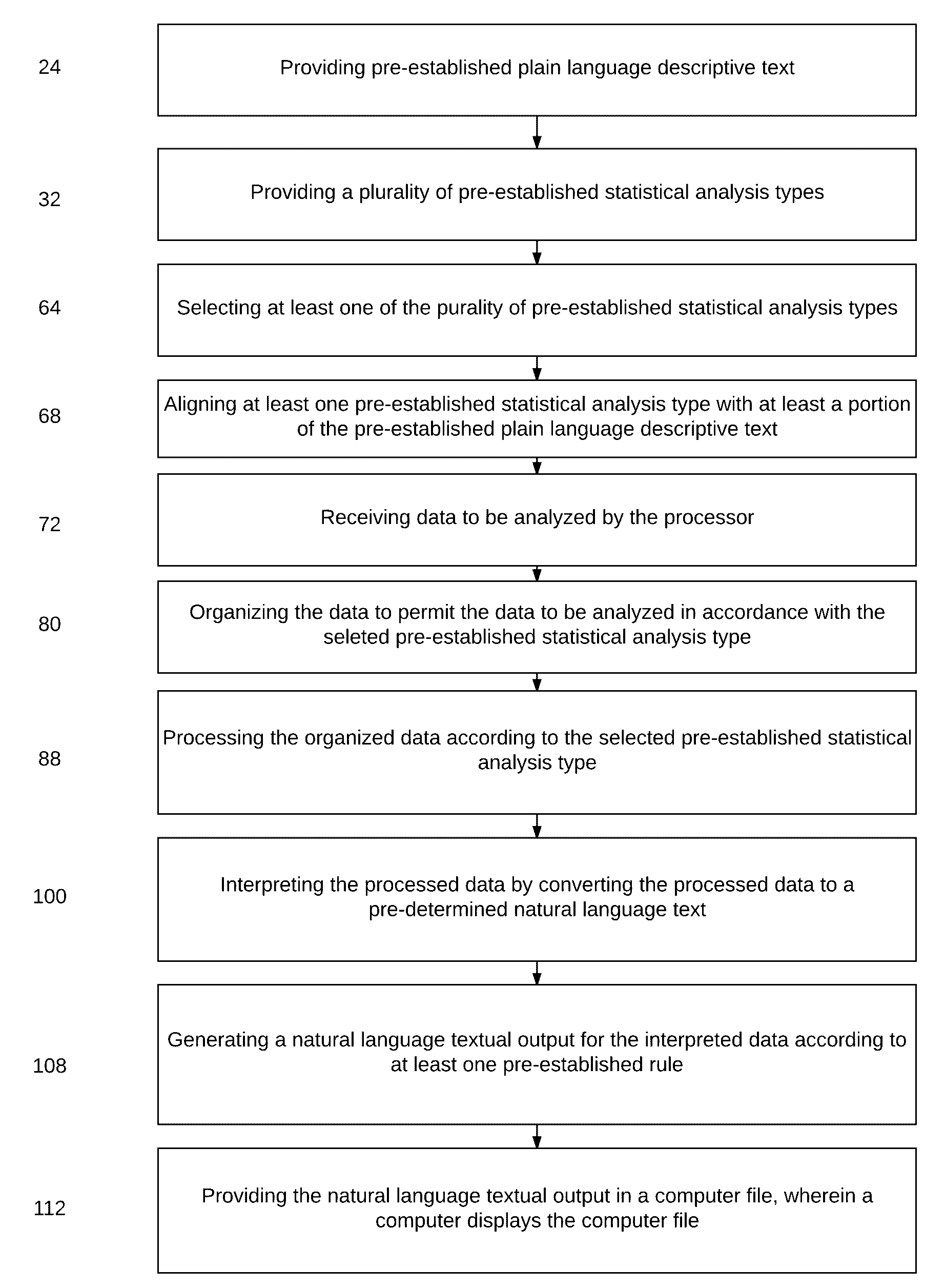 Method and System for Presenting Statistical Data in a Natural Language Format