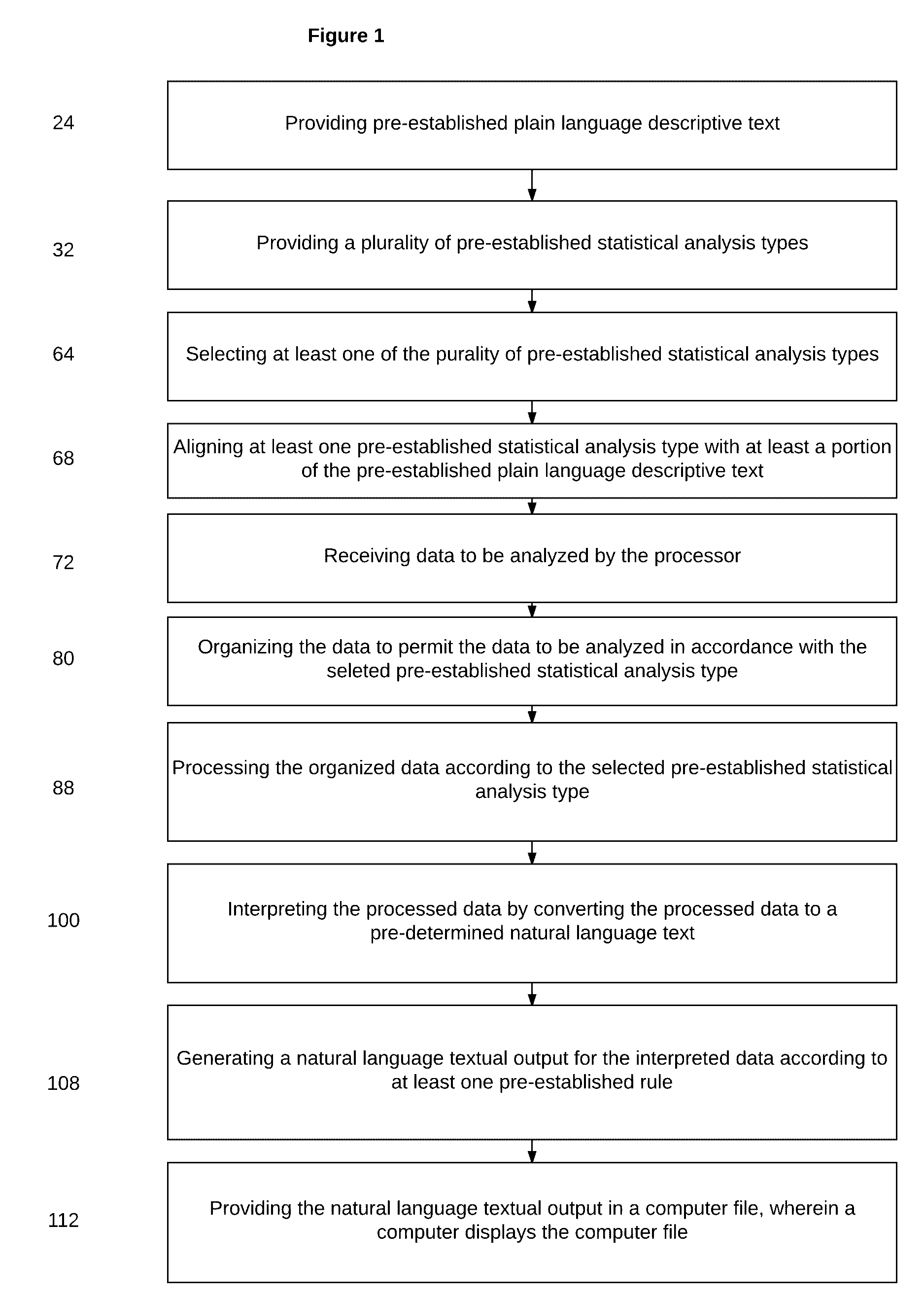 Method and System for Presenting Statistical Data in a Natural Language Format