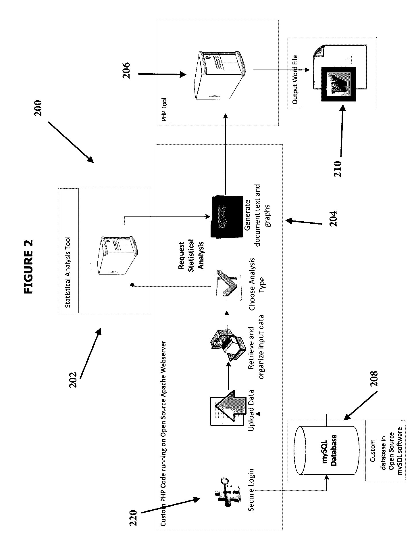 Method and System for Presenting Statistical Data in a Natural Language Format