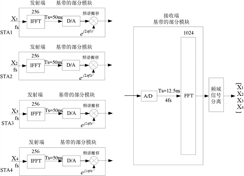 OFDM-based data transmission method and system