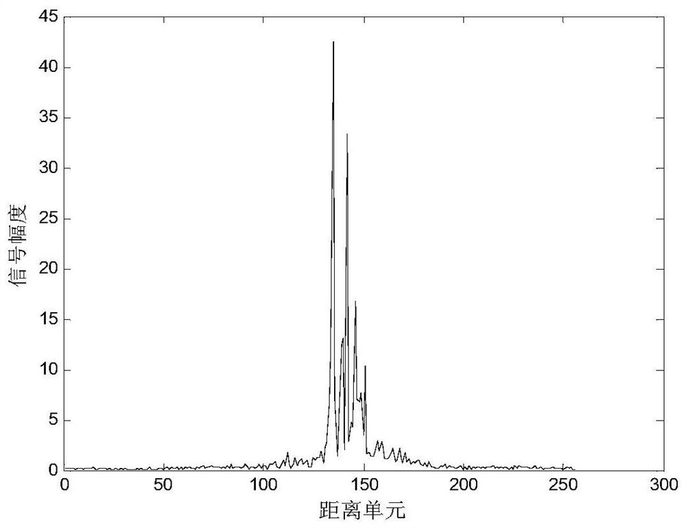 A 1D Range Profile Recognition Method Based on Adaptive Local Sparse Preserving Projection