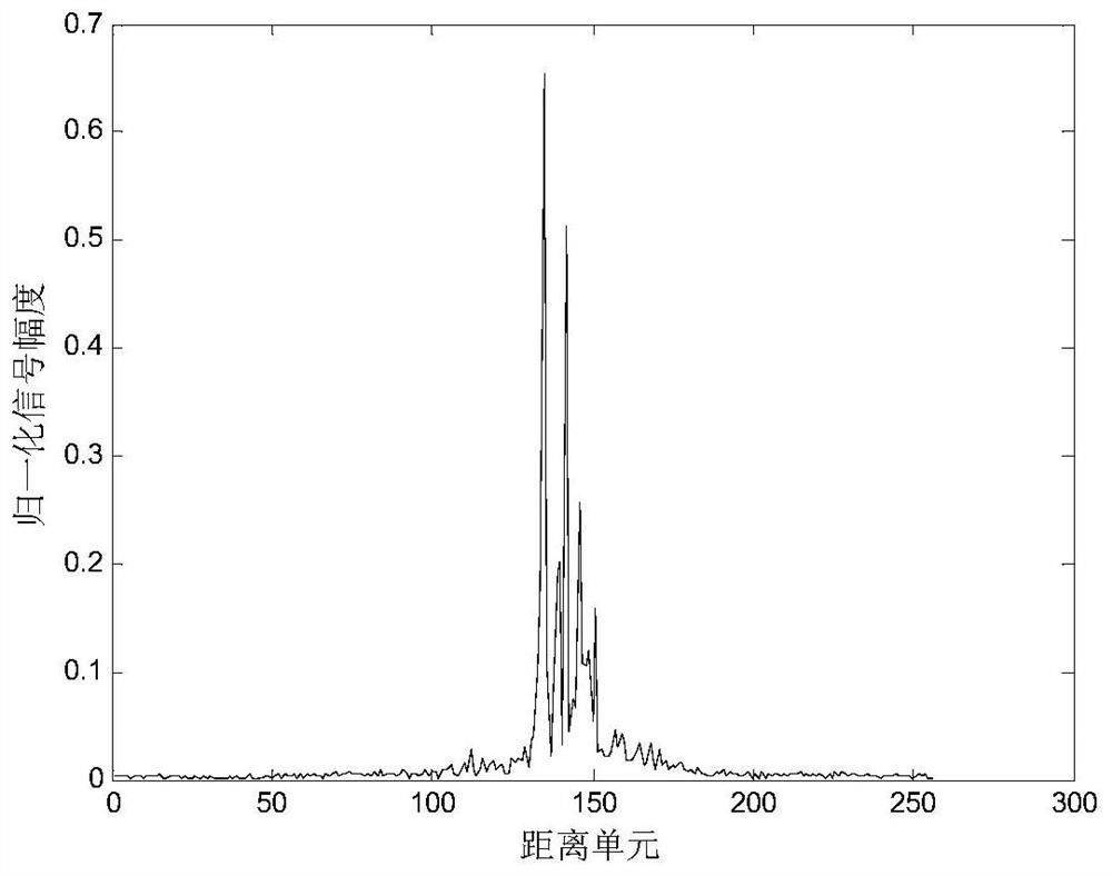 A 1D Range Profile Recognition Method Based on Adaptive Local Sparse Preserving Projection