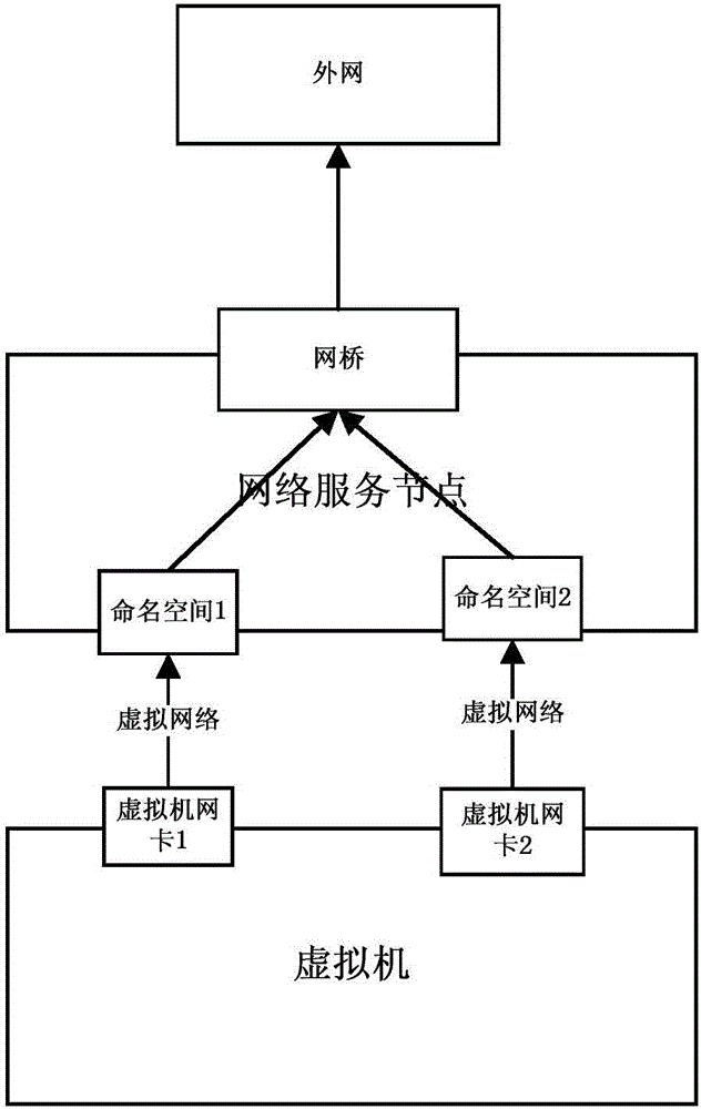 Cloud platform virtual machine connection state checking method