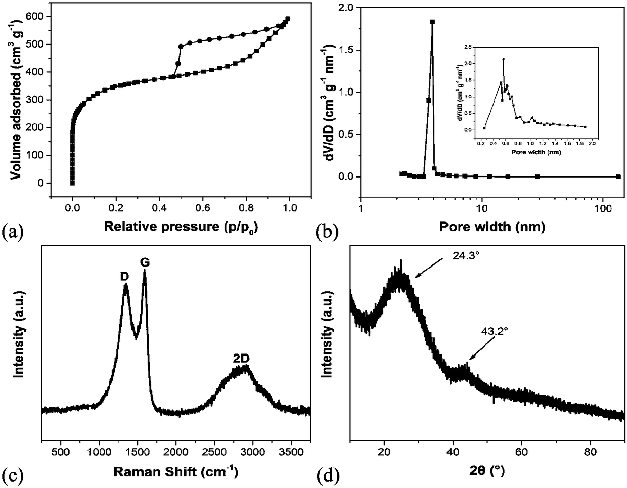 Method for preparing carbon material from flocculated sludge and petroleum coke and carbon material