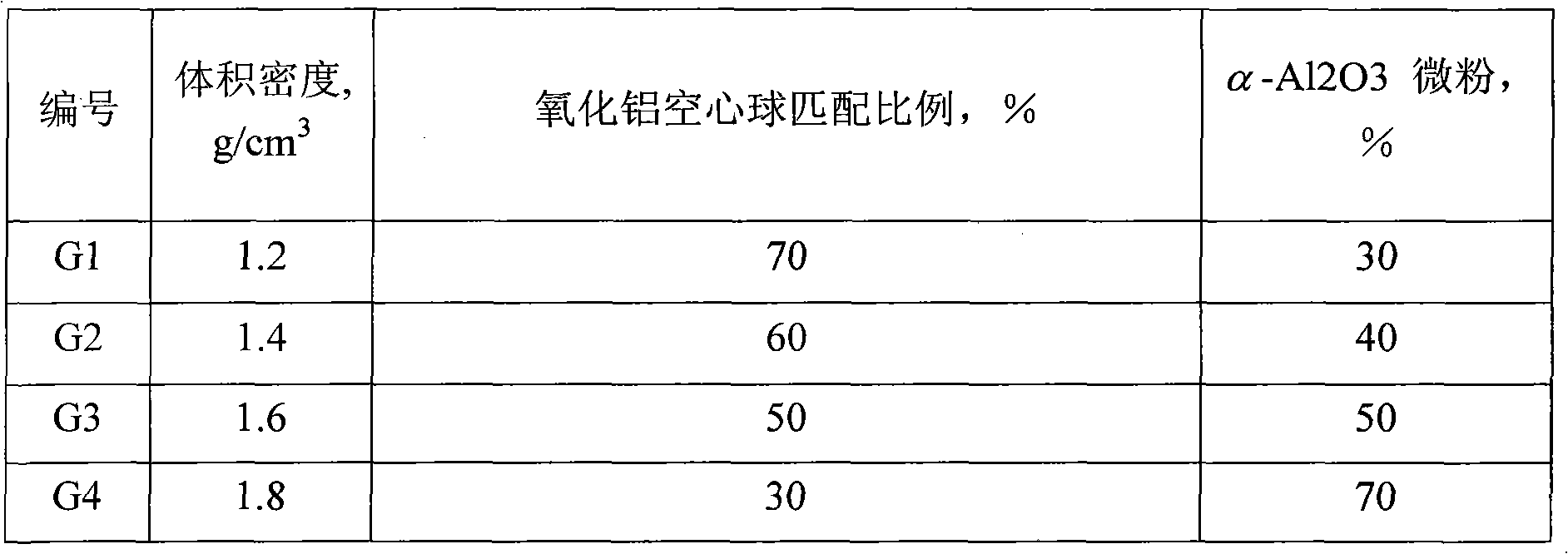 Structural-thermal-insulation integrated and high-strength alumina bubble ceramic and preparation method thereof