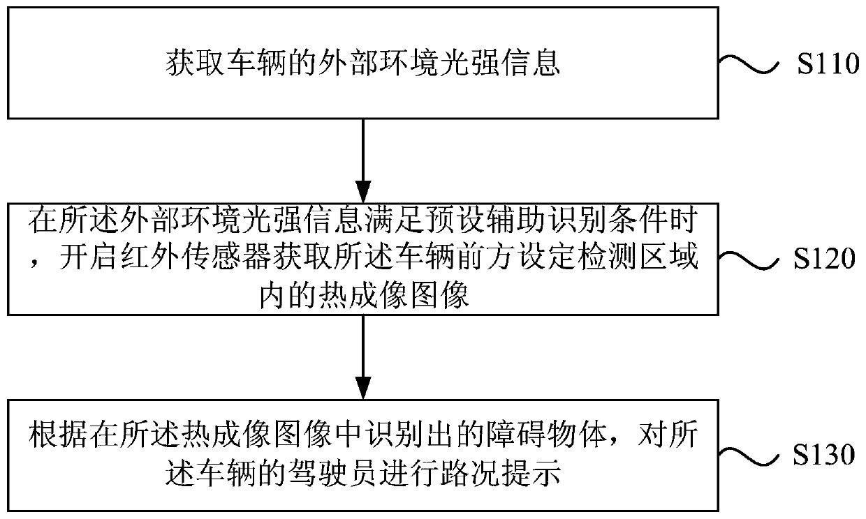 A method and system for road condition recognition through a driving recorder