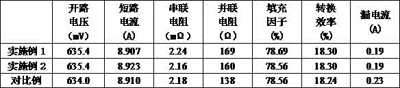 Cleaning method for quartz devices used by diffusion process in manufacturing of photovoltaic cell