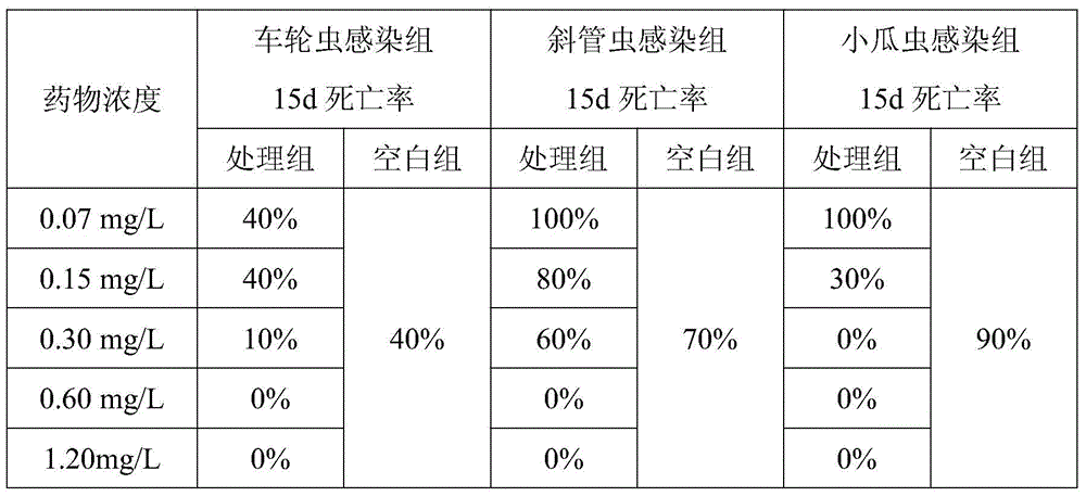 A kind of biological indicator method for the efficacy of copper sulfate in aquaculture ponds by using wheat ear fish