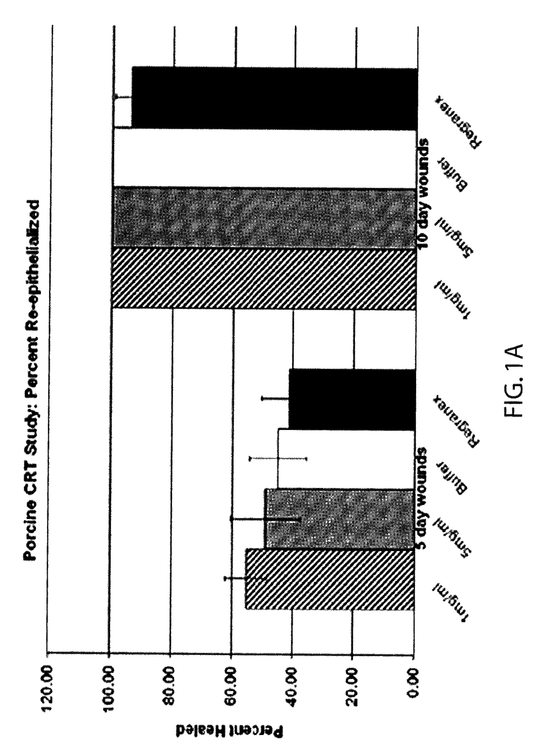 Methods for treating diabetic wounds