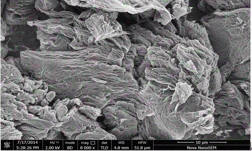 Preparation method of graphene/ferrate multi-stage three-dimensional structure dye adsorbent