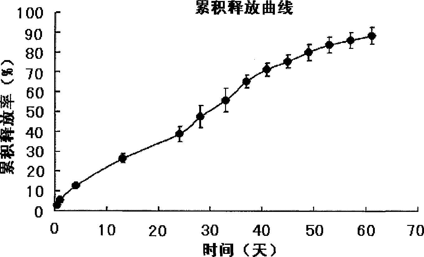 Asiatic acid injectable sustained-release microballoons and preparation method thereof