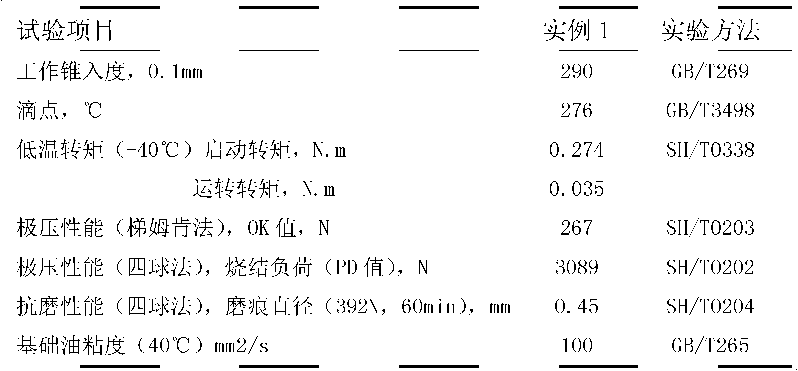 Wide temperature range and high extreme pressure composite lithium lubricating grease composition