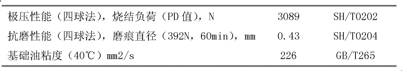 Wide temperature range and high extreme pressure composite lithium lubricating grease composition