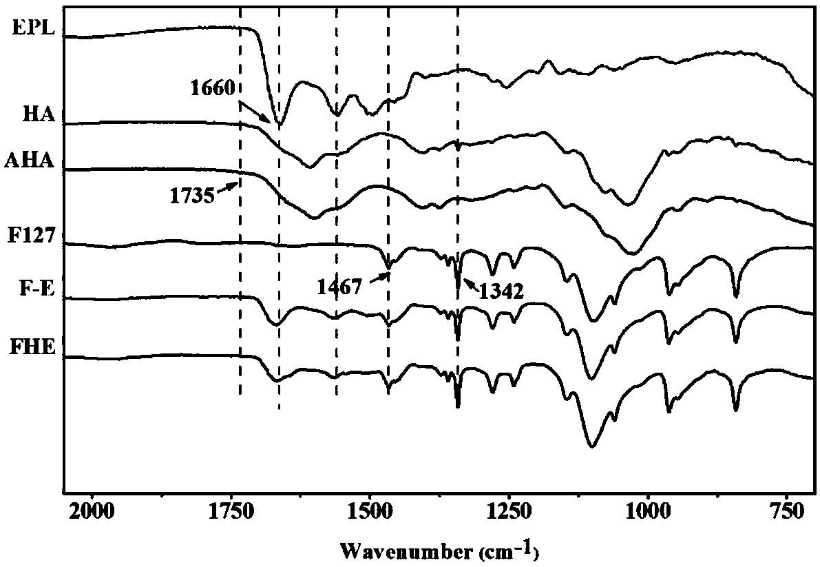 Antibacterial self-healing hydrogel dressing capable of accelerating healing of chronic wounds as well as preparation method and application thereof