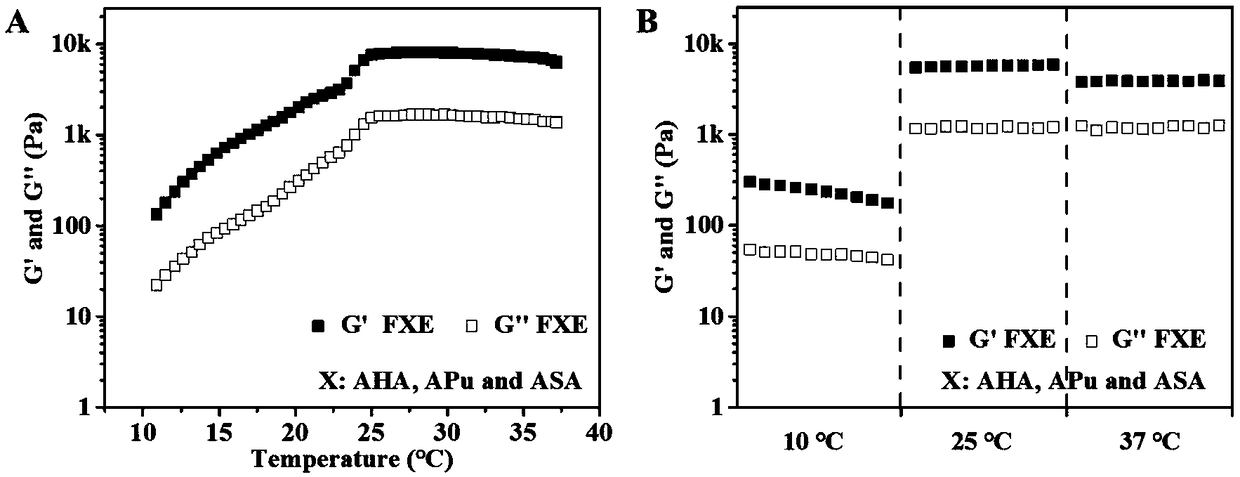 Antibacterial self-healing hydrogel dressing capable of accelerating healing of chronic wounds as well as preparation method and application thereof