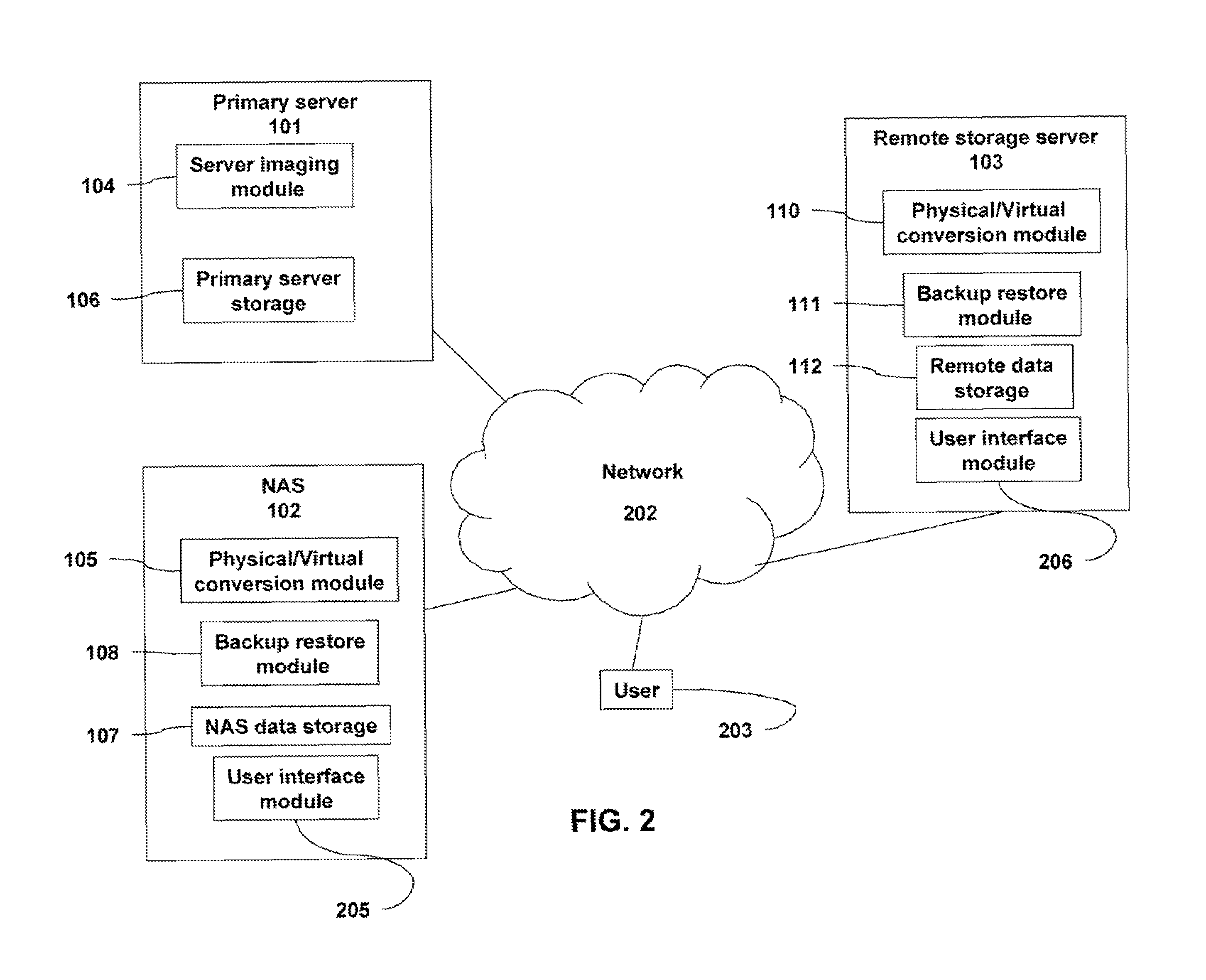 Data transfer and recovery process