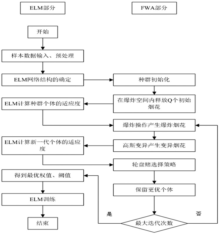 Energy consumption prediction method and system for plate laser cutting