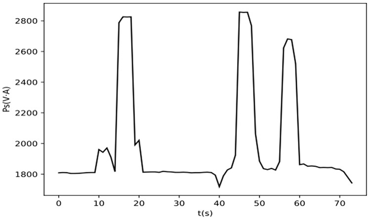 Energy consumption prediction method and system for plate laser cutting