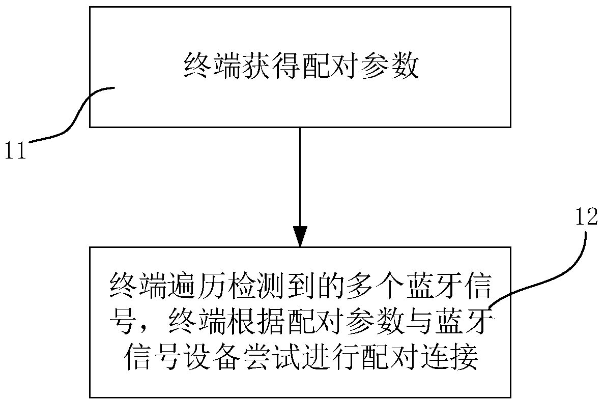 How to pair a Bluetooth device