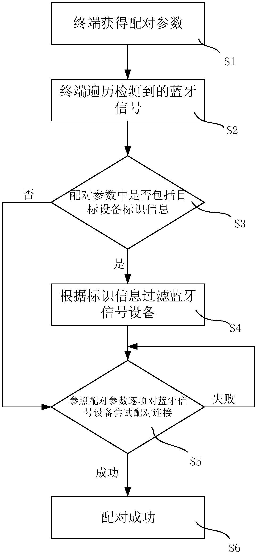 How to pair a Bluetooth device