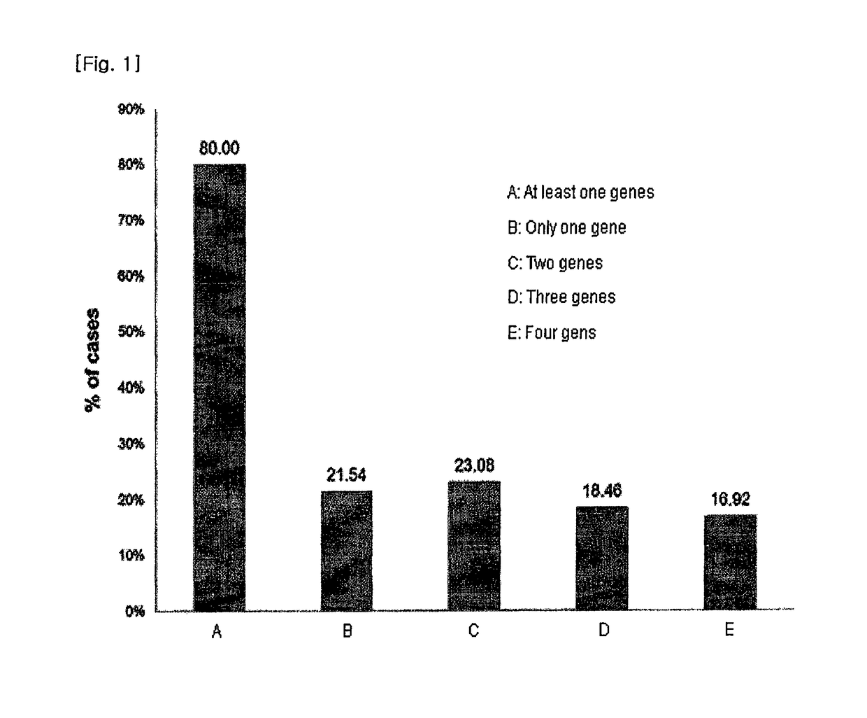 Analytical method for increasing susceptibility of molecular targeted therapy in hepatocellular carcinoma