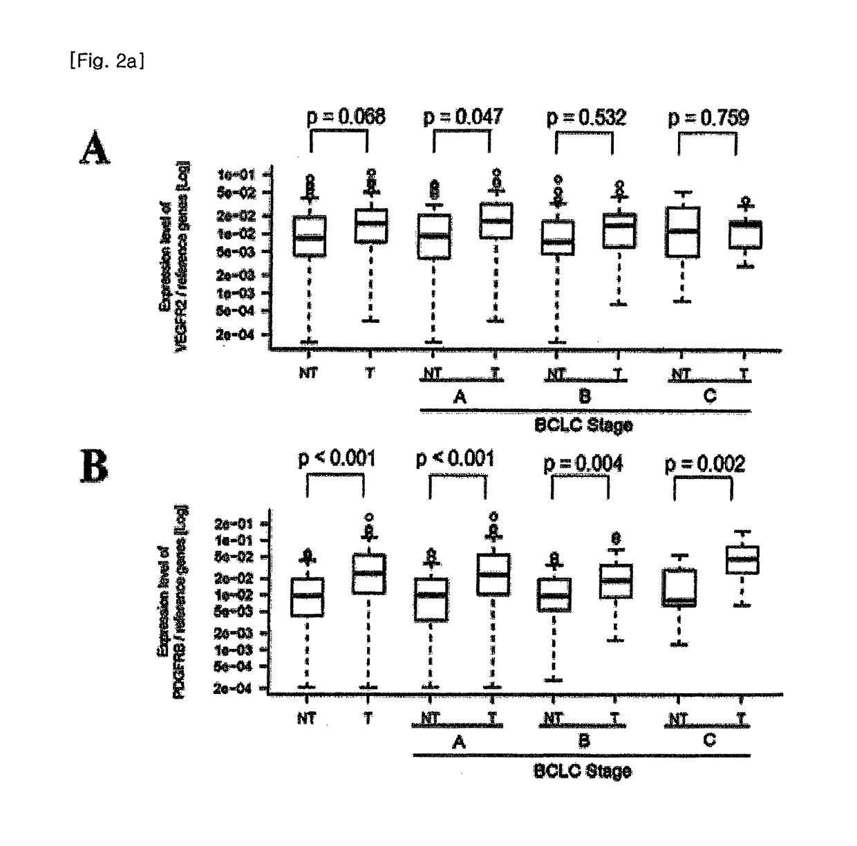 Analytical method for increasing susceptibility of molecular targeted therapy in hepatocellular carcinoma