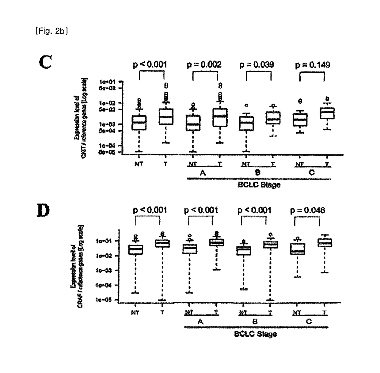 Analytical method for increasing susceptibility of molecular targeted therapy in hepatocellular carcinoma