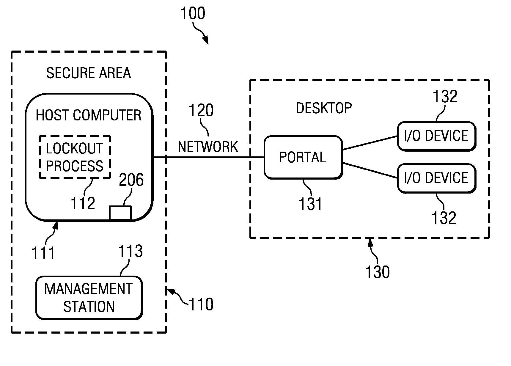 Mass Storage Lockout For USB Devices On Extended USB System