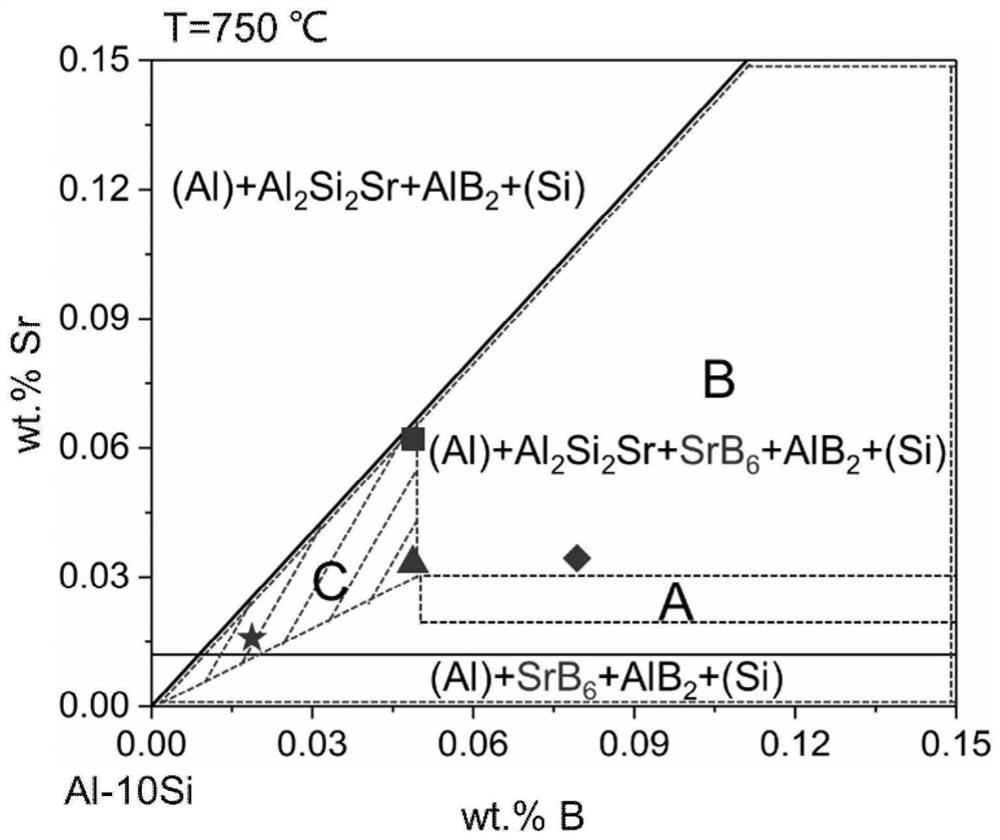 Modification Method of Hypoeutectic Cast Al-Si Alloy