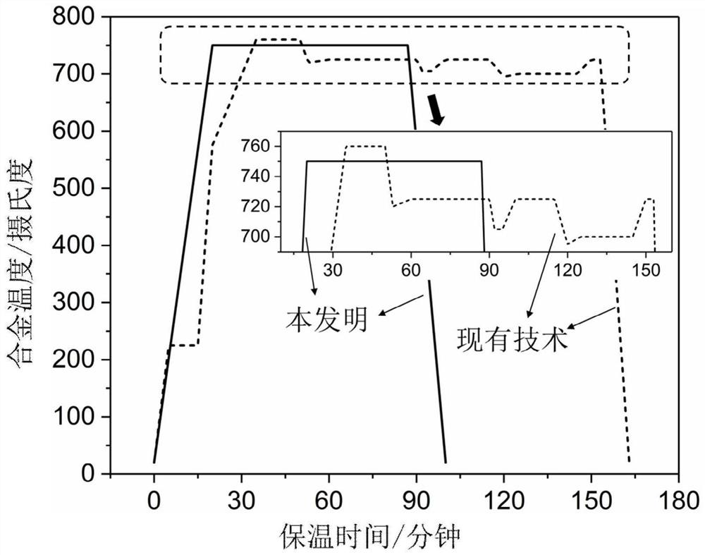 Modification Method of Hypoeutectic Cast Al-Si Alloy