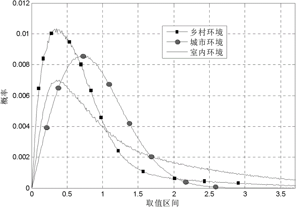 Implementation method for reducing average feedback quantity of codebook and optimizing codebook