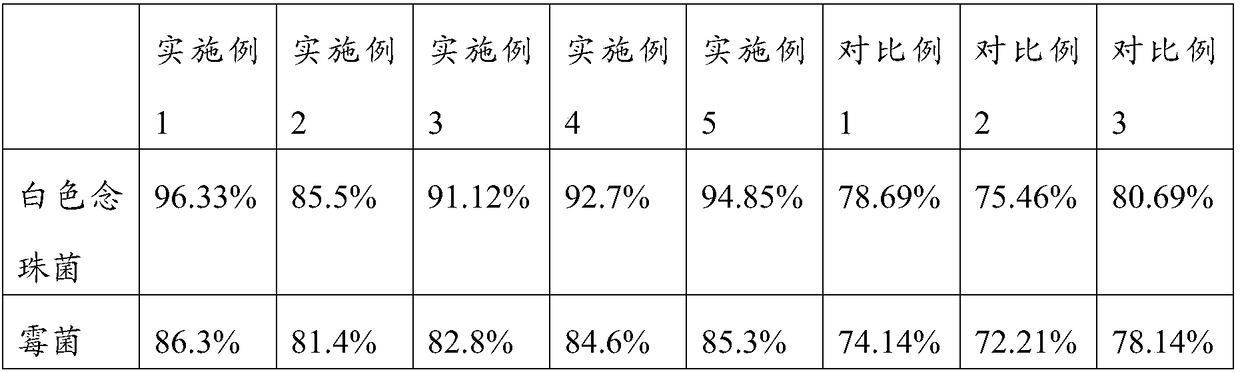 Mold-proof paint as well as preparation method and application thereof