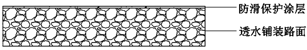 Water-permeable paved anti-sliding road surface