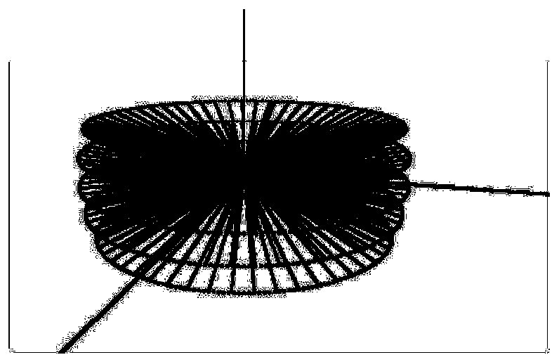 Laser radar three-dimensional point cloud segmentation method