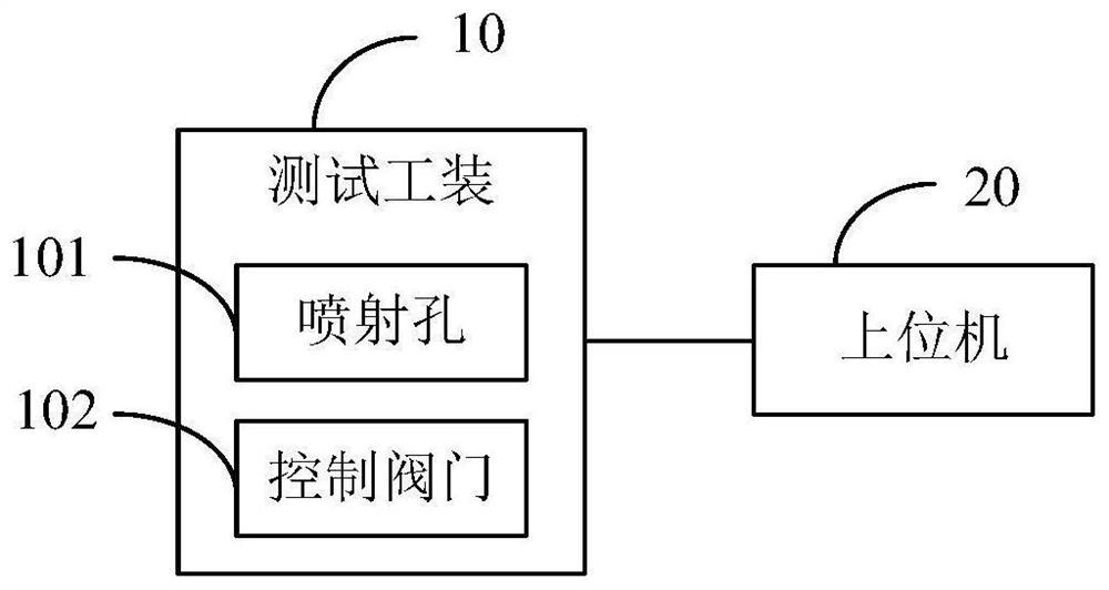 Power battery test system and method