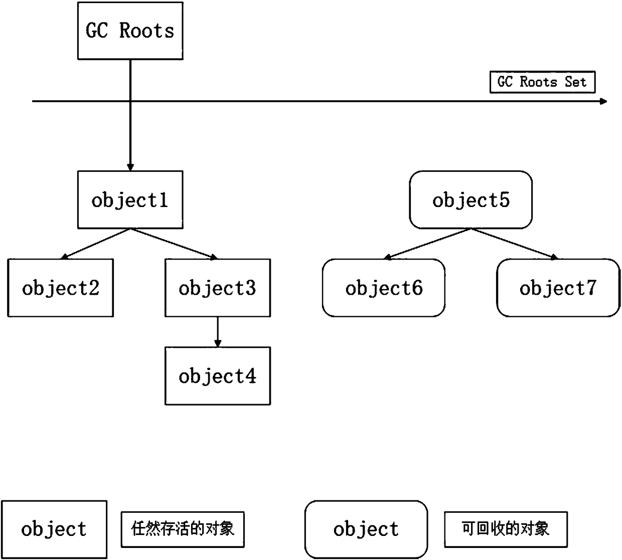 Systematic method for determining hierarchical structure of accident factors by using gray correlation