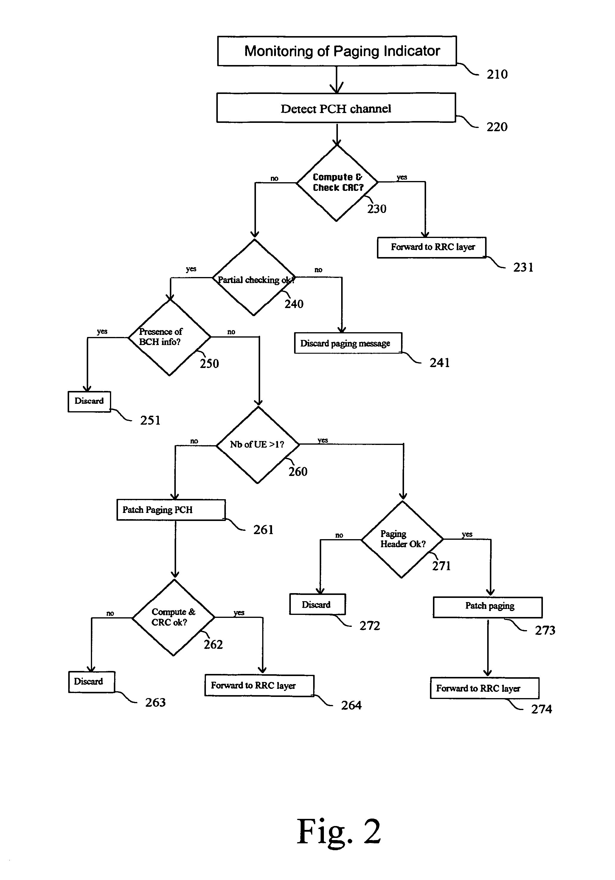 Process and Receiver for Recovering Paging Message