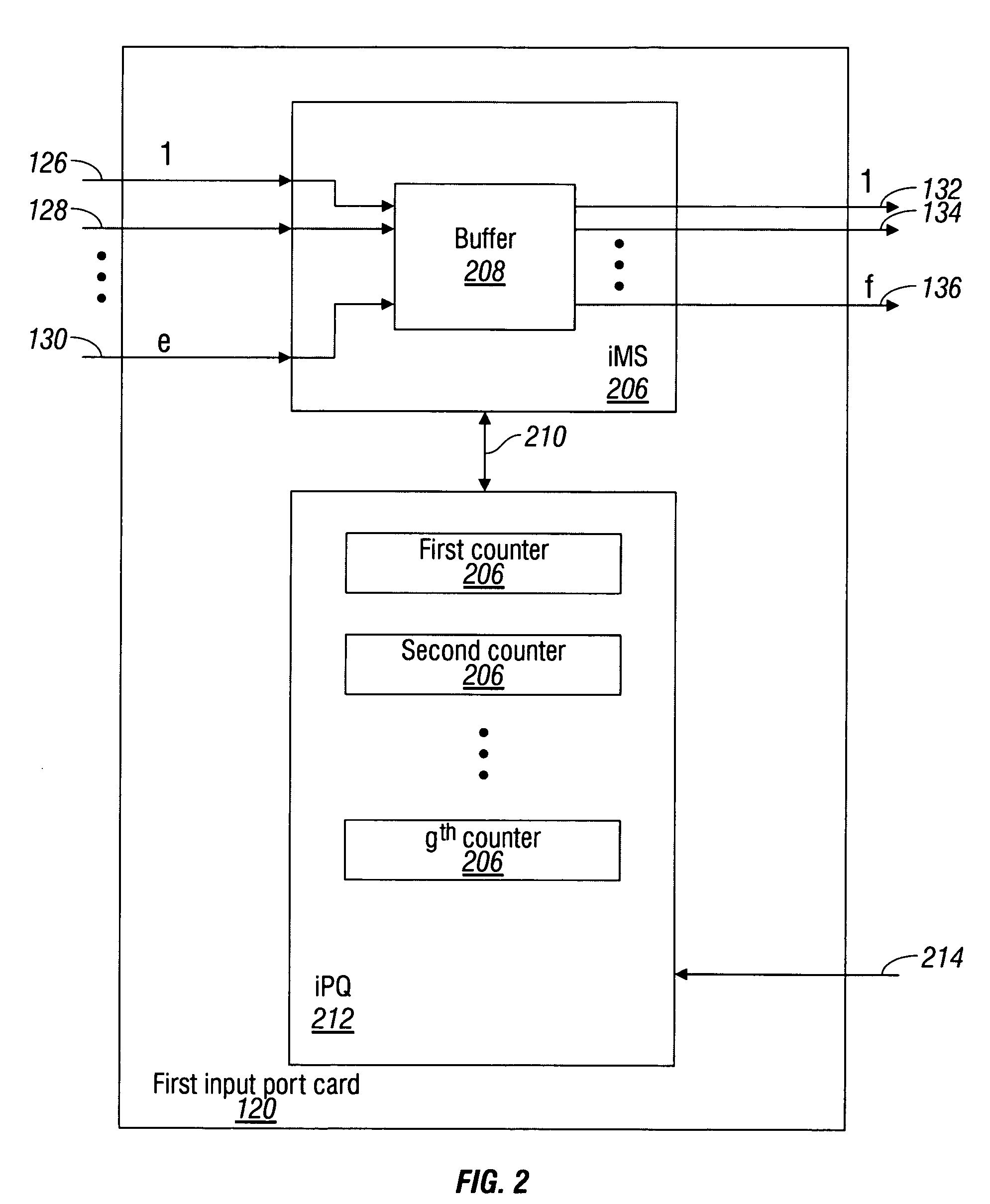 Minimum latency cut-through switch fabric