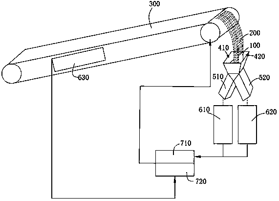 Material transportation and distribution device and material distribution method