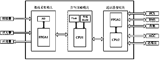 Intelligent micro-grid peak shaving controller of energy storage system