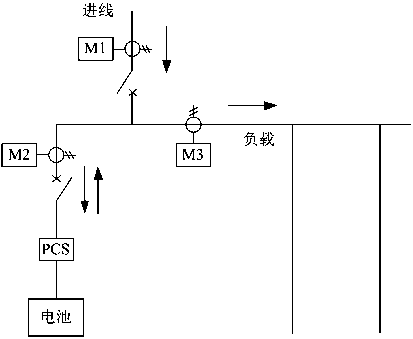 Intelligent micro-grid peak shaving controller of energy storage system