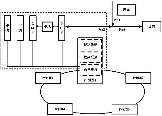 Intelligent micro-grid peak shaving controller of energy storage system