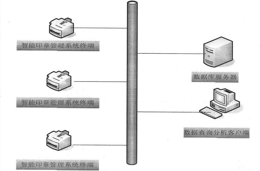 Intelligent seal and chop memorization system