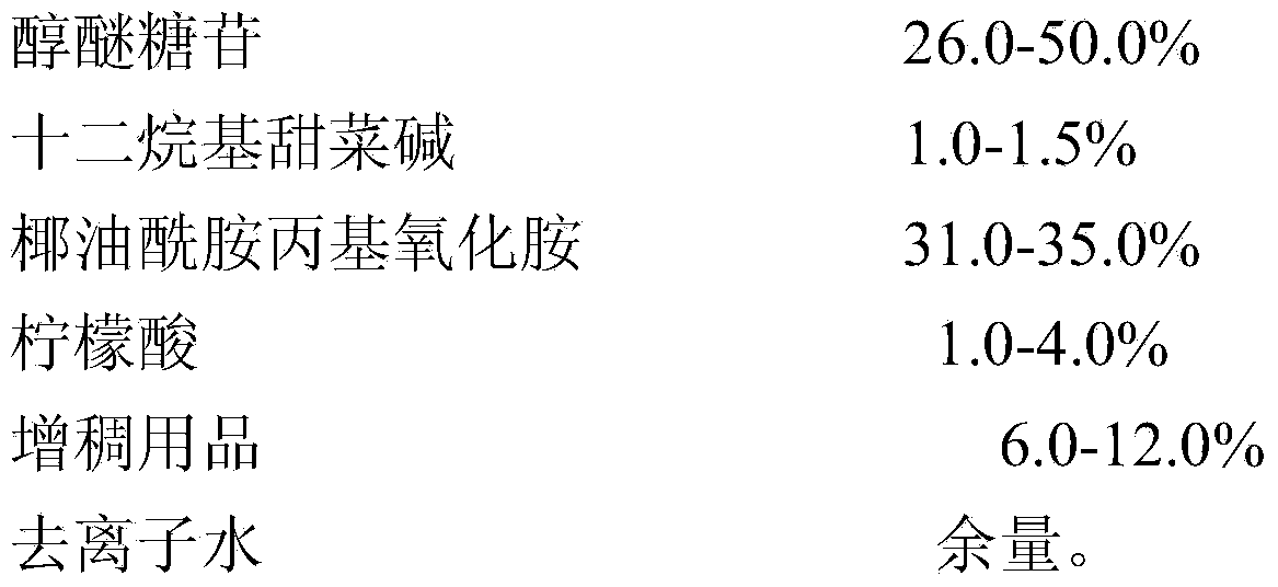 Washing product containing AEG (Alkyl Ethoxy Polyglycosides) for hand washing dishes